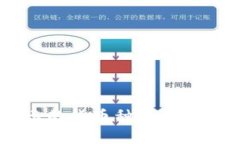 tpWallet显示的货币种类详解