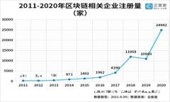 思考的与关键词tpWallet收款