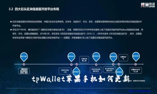  tpWallet苹果手机如何更新