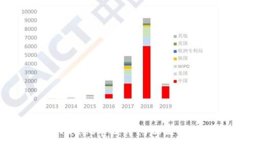 tpWallet审核时间及流程详解