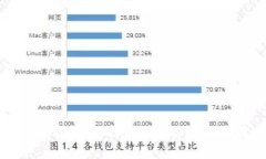 以太坊钱包推荐：选择最