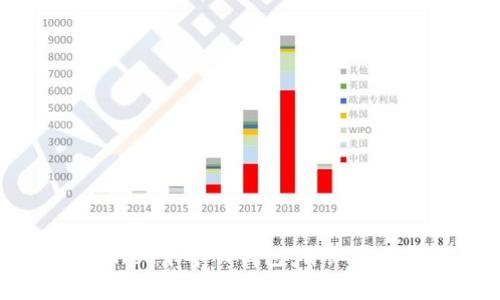 如何在tpWallet中导入钱包：详细步骤及注意事项