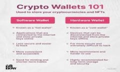 tpWallet以太坊转换币全攻略