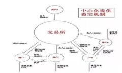 tpWallet交易失败扣矿工费解