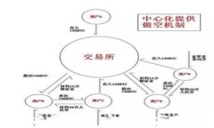 全球最大的以太坊钱包：