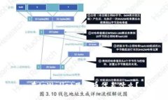 在tpWallet里的币代表什么？