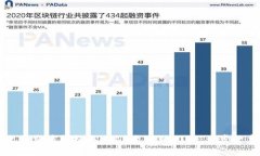 如何在火币交易所提取U