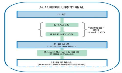 如何通过以太坊钱包节点发币：完整指南