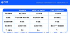 tpWallet跨链使用教程 - 轻松