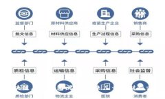 区块链儿童钱包：引领未