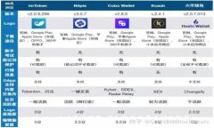 tpWallet地址官网下载：详细