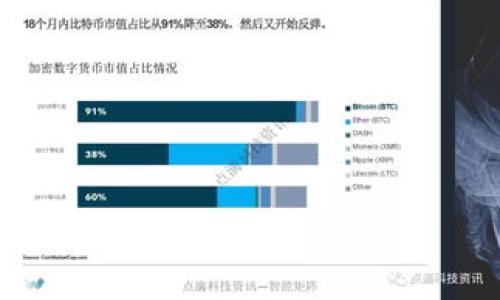    如何在薄饼上成功出售tpWallet假空投  / 
 guanjianci  tpWallet, 假空投, 薄饼, 数字货币  /guanjianci 

### 内容主体大纲

1. 引言
   - 什么是tpWallet？
   - 假空投的基本概念
   - 数字货币市场的现状

2. tpWallet的背景
   - tpWallet的历史和发展
   - tpWallet社区及支持者
   - 为什么选择薄饼平台？

3. 假空投的工作原理
   - 假空投的定义及特点
   - 如何识别假空投？
   - 假空投与正常空投的区别

4. 在薄饼上出售tpWallet假空投的步骤
   - 步骤1：创建tpWallet账户
   - 步骤2：获取和验证假空投信息
   - 步骤3：在薄饼上进行交易
   - 步骤4：售后支持与用户反馈

5. 成功销售的技巧
   - 如何提升个人品牌？
   - 如何有效宣传假空投？
   - 客户关系管理的重要性

6. 面临的挑战与应对策略
   - 市场竞争
   - 法规风险
   - 用户诚信问题

7. 总结
   - tpWallet与假空投的未来趋势
   - 对薄饼平台的展望

### 正文内容

#### 1. 引言
在数字货币的世界中，tpWallet作为一款新兴的钱包应用逐渐进入了大众的视野。随着其越来越多的用户加入，假空投的概念也随之而来，令人耳目一新。那么，什么是tpWallet？假空投又是什么？在本文中，我们将深入探讨这些问题，并讲解如何在薄饼上成功出售tpWallet假空投。

#### 2. tpWallet的背景
##### 2.1 tpWallet的历史和发展
tpWallet成立于2020年，致力于为用户提供安全、便捷的数字货币存储管理体验。随着区块链技术的迅猛发展，tpWallet逐步形成了自己的用户社区，得到了大量支持者的认可和信赖。

##### 2.2 tpWallet社区及支持者
tpWallet的用户社区不仅限于普通投资者，还有技术开发者、区块链爱好者等。这个多元化的社群为tpWallet的未来发展提供了良好的动力与支持。

##### 2.3 为什么选择薄饼平台？
薄饼（PancakeSwap）是一个基于币安智能链的去中心化交易所，因其交易成本低、速度快而受到用户的青睐。这使得薄饼成为股票领域的热门交易平台，尤其是进行数字货币假空投时。

#### 3. 假空投的工作原理
##### 3.1 假空投的定义及特点
假空投通常是指以高额奖励吸引用户参与的一种推广手段，其背后的目标往往是为了增加项目的曝光和用户群体。由于其特点使得假空投容易引发用户的不信任，因此对其了解至关重要。

##### 3.2 如何识别假空投？
识别假空投需要用户具备一定的辨识能力。一般来说，假空投往往缺乏可靠的项目背景、透明度低、甚至会引导用户投资不受信赖的数字货币。因此，在参与假空投前，用户应仔细核实项目信息。

##### 3.3 假空投与正常空投的区别
正常空投通常由信誉良好的项目团队主导，有相应的投资和市场调研支持；而假空投则往往是为了快速获利，没有严谨的项目基础。了解这些差异有助于选择信任的项目参与。

#### 4. 在薄饼上出售tpWallet假空投的步骤
##### 4.1 步骤1：创建tpWallet账户
在薄饼上出售假空投的第一步是创建一个tpWallet账户，用户可以下载应用并按照步骤注册。注册后建议用户进行身份验证，确保账户安全。

##### 4.2 步骤2：获取和验证假空投信息
为了成功出售假空投，用户必须获取可靠的假空投信息，通常这些信息可以通过社交媒体、区块链论坛或专业网站得到。确认信息的真实性后，即可进入下一步。

##### 4.3 步骤3：在薄饼上进行交易
在薄饼上出售假空投前，用户需要准备相应的资产，并熟悉薄饼的操作界面。用户需要在交易页面选择tpWallet并输入交易数量，然后确认交易。

##### 4.4 步骤4：售后支持与用户反馈
出售完成后，用户应持续与买家保持联系，提供必要的支持与反馈。建立良好的售后关系对提升用户信任度至关重要。

#### 5. 成功销售的技巧
##### 5.1 如何提升个人品牌？
提升个人品牌可通过多种方式，首先是建立专业的个人网站和社交媒体平台，增加曝光率。其次，用户可以在行业论坛发表专业文章，提升个人在领域内的影响力。

##### 5.2 如何有效宣传假空投？
有效的宣传策略包括制定清晰的目标受众，利用各种社交媒体平台推广假空投，并可以借助 influencers 的力量来扩大传播效果。

##### 5.3 客户关系管理的重要性
客户关系管理可以帮助用户与潜在客户之间建立信任，增强忠诚度，从而推动假空投的成功。可以通过定期的问卷调查和反馈机制，来了解客户需求并改进。

#### 6. 面临的挑战与应对策略
##### 6.1 市场竞争
市场竞争是用户在销售过程中需要面临的一大挑战。强烈的竞争可能会导致价格下降，用户需要不断提升自身的市场竞争力，感知用户需求，调整产品策略。

##### 6.2 法规风险
由于数字货币市场尚处于法规的真空地带，用户在进行假空投销售的过程中需保持警惕。通过了解所在国家关于数字货币的法律及相关政策，避免不必要的法律风险。

##### 6.3 用户诚信问题
数字货币市场中，用户的诚信问题往往会影响交易的成功率。用户可以通过增加交易透明度、加强售后服务来增强买家的信任，从而降低交易风险。

#### 7. 总结
tpWallet作为一种新兴的钱包应用，其假空投吸引了众多投资者的关注。在薄饼上成功出售假空投涉及多个方面，包括了解市场、建立品牌、适应法规等，未来，随着数字货币的不断发展，假空投的形式可能会不断变化，用户应保持敏锐的市场触觉，及时调整策略。

### 相关问题

1. **什么是tpWallet，如何使用它？**
   - 在这一节中，我们将详细介绍tpWallet的功能，安全性及其使用方法。

2. **假空投的风险是什么，如何避免？**
   - 在这部分内容中，我们将讨论假空投给投资者带来的潜在风险，并提供几种避免这些风险的策略。

3. **如何在薄饼上选择和交易数字货币？**
   - 详细讲解在薄饼上选择数字货币的技巧以及如何进行有效的交易。

4. **tpWallet与其他钱包的对比，优劣是什么？**
   - 比较tpWallet与其他主流数字货币钱包的特色，优缺点，帮助用户做出选择。

5. **如何评估假空投项目的真实性？**
   - 介绍一些评估假空投项目真实有效性的标准和方法，帮助用户筛选项目。

6. **在薄饼上做假空投的法律风险有哪些？**
   - 讨论在薄饼上做假空投可能面临的法律风险，并提供解决方案。

每个问题部分将深入探讨相关主题，各自分为多个段落以便用户可以系统地理解。