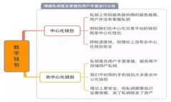 tpWalletUSDT转账无反应解决
