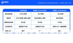 如何选择最合适的以太坊钱包？全面解析与推荐