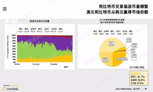 baibiao深入了解ETH钱包与比特币钱包的区别与使用/baibiao
ETH钱包, 比特币钱包, 加密货币钱包, 区块链技术/guanjianci

### 内容主体大纲

1. **引言**
   - 介绍数字货币钱包的概念
   - ETH钱包与比特币钱包的重要性

2. **区块链技术基础**
   - 区块链的定义与原理
   - ETH与比特币的技术差异

3. **ETH钱包与比特币钱包的定义**
   - ETH钱包的定义与功能
   - 比特币钱包的定义与功能

4. **钱包类型比较**
   - 热钱包与冷钱包的区别
   - 移动钱包、桌面钱包与硬件钱包的概述

5. **安全性比较**
   - 如何确保ETH钱包的安全性
   - 如何确保比特币钱包的安全性

6. **钱包使用指南**
   - 创建ETH钱包的步骤
   - 创建比特币钱包的步骤

7. **交易费用与转账速度**
   - ETH交易费用的构成
   - 比特币交易费用的构成

8. **市场趋势与未来展望**
   - ETH与比特币的市场前景分析
   - 投资者的选择建议

9. **常见问题解答**
   - 对于ETH钱包和比特币钱包的疑问与解答

### 内容

#### 1. 引言

数字货币的快速发展使得钱包成为了加密货币生态系统中不可或缺的工具。ETH（以太坊）钱包和比特币钱包是两类最为常见的钱包，它们分别为以太坊和比特币这两种主流数字货币提供存储和交易的功能。本文将深入探讨ETH钱包与比特币钱包的定义、功能、类型、安全性、创建步骤、交易费用及未来市场趋势，帮助读者全面了解这两种钱包的特点及使用方法。

#### 2. 区块链技术基础

##### 区块链的定义与原理

区块链是一种分布式账本技术，通过去中心化的方式加密信息以确保数据的安全性与透明性。每个区块中包含了一系列交易信息，并通过加密算法连接到前一个区块，形成一个链式结构。这一技术支持了众多加密货币的运行，包括比特币和以太坊。

##### ETH与比特币的技术差异

虽然以太坊和比特币都基于区块链技术，但它们在设计理念和功能上有显著差异。比特币旨在成为一种去中心化的数字货币，主要用于价值储存和传输，而以太坊则是一个开放的平台，允许开发者创建智能合约和去中心化应用程序（dApps）。因此，以太坊钱包不仅支持ETH代币，还支持各种基于以太坊平台的代币（如ERC-20代币）。

#### 3. ETH钱包与比特币钱包的定义

##### ETH钱包的定义与功能

ETH钱包是用于存储、发送和接收以太坊（ETH）和其他基于以太坊的代币的数字钱包。ETH钱包可以分为不同类型，包括热钱包（在线钱包）和冷钱包（离线钱包）。它们提供了私钥管理、交易历史记录和与区块链进行交互的功能。

##### 比特币钱包的定义与功能

比特币钱包则是用于存储、发送和接收比特币（BTC）的工具。比特币钱包也分为热钱包和冷钱包。其主要功能包括管理私钥、查看钱包余额、发起交易和接收比特币。比特币钱包的安全性至关重要，用户需要妥善管理自己的私钥，以防止资产损失。

#### 4. 钱包类型比较

##### 热钱包与冷钱包的区别

热钱包是指那些始终连接到互联网的钱包，适合频繁交易和快速访问。冷钱包则是指不联网的钱包，通常用于长期储存资产，因为其安全性相对较高。了解两者的优缺点对于选择合适的钱包至关重要。

##### 移动钱包、桌面钱包与硬件钱包的概述

移动钱包是可以在智能手机上使用的应用程序，适合日常交易。桌面钱包则是在个人电脑上安装的软件，通常提供较强的安全性。硬件钱包是专门的设备，用于离线存储加密货币，被认为是最安全的选择。

#### 5. 安全性比较

##### 如何确保ETH钱包的安全性

保护ETH钱包安全的关键因素包括妥善管理私钥、启用双重认证和定期备份钱包数据。用户还应避免在不安全的网络环境中进行交易，以防止中间人攻击等安全风险。

##### 如何确保比特币钱包的安全性

比特币钱包的安全性同样重要，用户应定期更新软件，使用强密码并启用双重身份验证。此外，将比特币存储在冷钱包中，可以有效降低被黑客攻击的风险。

#### 6. 钱包使用指南

##### 创建ETH钱包的步骤

创建ETH钱包通常有多种方式，包括使用在线钱包、下载桌面钱包软件或购买硬件钱包。用户需要根据自己的需求选择合适的方法。在创建钱包时，务必妥善保管恢复短语和私钥。一旦丢失，将无法恢复钱包中的资产。

##### 创建比特币钱包的步骤

创建比特币钱包的过程与ETH钱包类似。用户可以选择在线钱包或下载桌面钱包应用程序，或者选择使用硬件钱包，确保购买设备的渠道正规。在创建过程中的安全措施不可忽视。

#### 7. 交易费用与转账速度

##### ETH交易费用的构成

ETH交易费用是基于网络的供需情况而浮动的，包括Nonce值、Gas价格和Gas限制等。用户在进行交易时需关注这些费用以避免高昂的交易成本。

##### 比特币交易费用的构成

比特币的交易费用同样受网络状态影响，用户需根据当前的事务量选择合理的交易费用，以确保交易能够迅速被矿工确认。

#### 8. 市场趋势与未来展望

##### ETH与比特币的市场前景分析

比特币作为第一种加密货币，仍然占据市场主导地位，ETH也因其强大的功能而不断增长。随着区块链技术的不断发展，两者在数字货币市场的未来都呈现出积极的展望。

##### 投资者的选择建议

投资者在选择ETH钱包或比特币钱包时，应考虑其投资策略、风险承受能力及技术知识水平，以选择合适的钱包类型和投资方向。

#### 9. 常见问题解答

##### Q1：ETH钱包和比特币钱包的主要区别是什么？

ETH钱包和比特币钱包的主要区别在于它们支持的资产类型和功能。ETH钱包除了存储ETH外，还支持各类ERC-20代币，而比特币钱包仅支持比特币。此外，ETH平台的智能合约功能使得以太坊钱包在某些方面更具灵活性及使用价值。

##### Q2：如何选择安全的钱包？

选择安全的钱包需要考虑多个因素，如钱包类型（热钱包或冷钱包）、开发团队信誉、用户评价和社区支持度。用户还应重视钱包的安全措施，确保启用双重认证和强密码等保护措施。

##### Q3：ETH交易费用如何计算？

ETH交易费用是基于 Gas 价格和所需的 Gas 数量计算的。用户可以根据网络拥堵情况调整 Gas 价格，以获得更快的交易确认。交易费用在ETH钱包界面通常会显示出来。

##### Q4：如何备份我的ETH或比特币钱包？

备份钱包的最佳方法是妥善保存私钥和恢复短语。在线钱包通常提供备份功能，而硬件钱包则需要用户手动记录恢复短语。确保备份文件的安全储存与防火、防水等。

##### Q5：我可以在一个钱包中存储多种加密货币吗？

许多现代数字货币钱包支持多种加密货币，用户可以在同一个钱包中存储ETH、BTC及其他各种代币。然而，建议使用专门的钱包，以便提供更好的安全性和用户体验。

##### Q6：ETH与比特币的投资风险有哪些？

ETH与比特币的投资风险包括市场波动性、技术风险、竞争风险和监管风险。投资者应充分了解这些风险，并根据自己的投资能力做出明智选择。

通过这篇文章，读者能够更好地理解ETH钱包与比特币钱包的区别与使用，帮助他们在加密货币投资路上做出更为明智的决策。