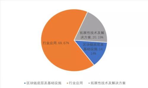 以太坊离线钱包视频教程：保护你的数字资产安全