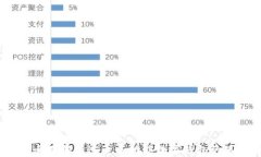 tpWallet：全面解析这一多功