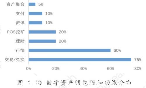 
tpWallet：全面解析这一多功能数字钱包的使用与优势