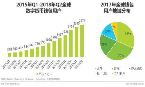 tpWallet的地址代表什么？解析与理解