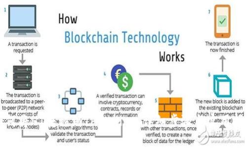 如何将HT转移到TPWallet：详细步骤与实用指南