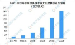 如何解决tpWallet安卓安装不
