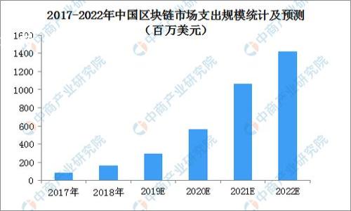 如何解决tpWallet安卓安装不了的问题

tpWallet, 安卓安装, 手机钱包应用, 问题解决/guanjianci

内容主体大纲
1. 引言
   - 简介tpWallet及其功能
   - 安装问题的常见性

2. tpWallet安装的系统要求
   - 安卓版本要求
   - 手机硬件要求
   - 可用存储空间

3. 常见安装问题及解决方法
   - 无法安装的常见原因
   - 解决方法一：检查权限设置
   - 解决方法二：确保手机系统更新
   - 解决方法三：检查网络连接

4. 如何从官方网站下载tpWallet
   - 官方网站地址
   - 合法下载的意义
   - 安装步骤图解

5. 第三方应用市场的风险
   - 为什么不推荐在第三方市场下载
   - 可能遇到的问题

6. 用户反馈与社区支持
   - 查找社区支持的方法
   - 通过社交媒体获取帮助

7. 总结
   - 归纳安装问题和解决方案
   - 对tpWallet的使用建议

---

引言
随着移动支付的普及，手机钱包应用逐渐成为人们生活中不可或缺的一部分。而tpWallet作为一款优秀的安卓手机钱包应用，在用户群体中获得了极佳的反响。然而，在安装tpWallet的过程中，一些用户却遇到了安装不了的问题。本文将深入探讨tpWallet安装问题的原因及解决方案，帮助用户顺利使用这一便捷的应用。

tpWallet安装的系统要求
在安装tpWallet之前，首先需要确认手机的系统要求是否符合。tpWallet支持的安卓版本一般是4.4及以上，这意味着大部分相对较新的安卓手机都可以使用。此外，手机硬件性能也会影响应用的流畅性，因此建议使用4核及以上的处理器，以及至少2GB的RAM。最后，确保手机有足够的存储空间，至少需要100MB以上以便顺利安装。

常见安装问题及解决方法
安装tpWallet时，用户可能会面对几个常见问题。首先，如果权限设置不正确，往往会导致无法下载或安装。用户可以在手机的“设置”中找到“应用管理”或者“权限管理”，确保tpWallet有必要的权限，包括存储、网络等。其次，确保手机系统更新到最新版本也是至关重要的，旧版的系统可能与新的应用不兼容。另外，良好的网络连接是下载的必要条件，建议使用Wi-Fi进行下载，以避免流量限制或网络不稳定的问题。

如何从官方网站下载tpWallet
为了确保下载的安全性，建议用户从tpWallet的官方网站进行下载。在官方网站上，用户可以找到最新版本的下载链接。访问官方网站并点击“下载链接”进行下载安装，确保按步骤进行，以避免安装中出现错误。如果在下载过程中遇到任何问题，可以尝试清除浏览器的缓存或更换浏览器。此外，一旦成功下载，用户应根据提示进行安装，并允许必要的权限设置。

第三方应用市场的风险
虽然存在许多第三方应用市场可供选择，但在这些平台上下载tpWallet并不安全。第三方市场可能会提供经过修改的版本，存在恶意软件的风险。因此，不推荐用户通过这些渠道下载tpWallet。如果用户已经在第三方市场下载并遇到问题，建议立即卸载并从官方渠道重新下载安装。

用户反馈与社区支持
如果以上方法均未能解决安装问题，用户可以尝试在社交媒体或在线社区寻找帮助。tpWallet的用户社区通常会分享安装经验，并给出解决方案。使用社交媒体平台如Facebook或Twitter，用户可以直接向tpWallet的官方账号提问，获得专业的技术支持。

总结
安装tpWallet虽然可能会遇到问题，但通过了解系统要求、常见错误和安装步骤，用户应该能顺利安装并使用这一功能强大的手机钱包应用。希望本文能对准备安装tpWallet的用户提供实用的帮助，并让您享受方便快捷的移动支付体验。

---

常见问题解答

1. **tpWallet无法下载，怎么回事？**
   如果无法下载tpWallet，首先需要检查网络连接是否稳定。可以尝试切换到Wi-Fi并重新下载。此外，也要确认手机上的存储空间是否足够，至少需要100MB的可用空间。

2. **安装过程中提示缺少权限怎么办？**
   在安装tpWallet时，如果提示缺少权限，需要手动调整手机的权限设置。在“设置”中找到“权限管理”或“应用管理”，确认tpWallet的权限设置都是允许的。

3. **我的安卓系统比较旧，tpWallet还能安装吗？**
   tpWallet通常要求安卓版本在4.4及以上，如果您的手机安卓版本较低，则可能无法安装。您可以考虑更新系统，或尝试找到其他相似的手机钱包应用。

4. **下载的tpWallet安装包有问题，怎么处理？**
   如果下载的安装包存在问题，建议从官方网站重新下载，并确保下载完整。在下载过程中关闭其他应用，避免网络卡顿导致下载不完整。

5. **安装后tpWallet不能启动怎么办？**
   如果安装成功但tpWallet无法启动，可能是因为手机兼容性问题或者缺少必要的系统更新。尝试重新启动手机，确保系统更新到最新。如果问题仍然存在，考虑寻求官方客服的技术支持。

6. **如何获取tpWallet的最新动态和更新？**
   可以关注tpWallet的官方社交媒体账号或官方网站，定期查看最新动态和版本更新信息。同时，用户社区也会讨论新版本的功能和使用经验，不妨参与其中。 

---

以上为tpWallet安卓安装不了问题的详细解答与分析，希望能对您有所帮助。