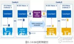 文章  如何有效找回tpWal