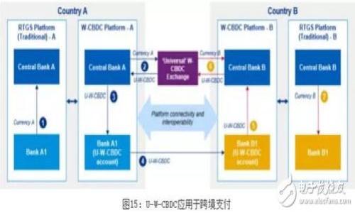 思考一个接近且的

  tpWallet如何将USDT转出？详细操作指南 /  

相关的关键词：

 guanjianci tpWallet, USDT转出, 转币教程, 数字资产管理 / guanjianci 

内容主体大纲：

1. 引言
   - 介绍TP钱包及其基本功能
   - 概述USDT及其重要性

2. TP钱包的安装与设置
   - TP钱包的下载与安装步骤
   - 如何创建新钱包
   - 备份与恢复钱包的重要性

3. USDT的充入方式
   - 如何在TP钱包中接收USDT
   - 各种充入方式的优缺点
  
4. USDT转出的操作流程
   - 步骤1：打开TP钱包
   - 步骤2：选择要转出的USDT
   - 步骤3：输入接收地址
   - 步骤4：核对交易信息
   - 步骤5：确认转账

5. 转账时的注意事项
   - 手续费的计算
   - 确认交易的网络状态
   - 转账地址的准确性

6. 常见问题解答
   - 如何查看USDT转出历史
   - 转出失败的原因
   - 如何找回错误转账

7. 总结
   - 对整个转出流程的回顾
   - 提供用户进一步学习的资源

---

引言
随着数字货币的普及，有越来越多的人选择使用TP钱包（tpWallet）这样的电子钱包来管理自己的数字资产。TP钱包以其安全性和用户友好的界面受到很多用户的喜爱。而在众多数字货币中，USDT（泰达币）因其与美元的稳定挂钩，在加密货币市场中占据了重要的地位。
本文将详细介绍如何将USDT从TP钱包转出，确保你能顺利完成资产转账。

TP钱包的安装与设置
在开始USDT转出之前，首先需要确保你的TP钱包已经安装并设置完成。

1. TP钱包的下载与安装步骤：可以通过TP钱包的官方网站或相关应用商店下载适用于Android或iOS系统的版本。安装过程非常简单，只需按照提示进行即可。

2. 如何创建新钱包：首次使用TP钱包的用户需要创建一个新钱包。在打开应用后，选择“创建新钱包”，并按照系统的指导设置密码和备份选项。

3. 备份与恢复钱包的重要性：备份是确保你的数字资产安全的关键一步，建议用户在创建钱包后立即备份助记词或私钥。这样可以在设备丢失或损坏情况下及时找回资产。

USDT的充入方式
在转出USDT之前，首先需要将其充入TP钱包。以下是一些常见的充入方式：

1. 如何在TP钱包中接收USDT：用户可以通过其他钱包或交易平台向自己的TP钱包地址发送USDT。打开TP钱包，点击“接收”按钮，复制显示的USDT地址，将其发送给转账方。

2. 各种充入方式的优缺点：通过交易平台买入USDT是最常见的方式，但可能需要支付手续费；而通过朋友转账则没有手续费，但需要确保对方对地址的准确性。

USDT转出的操作流程
完成以上步骤后，便可以进行USDT的转出操作。操作流程如下：

步骤1：打开TP钱包：在手机中找到TP钱包应用，点击进入。

步骤2：选择要转出的USDT：在钱包主页上，找到USDT并点击进入，查看当前余额。

步骤3：输入接收地址：点击转账按钮，输入接收方的USDT地址。确保地址准确无误，因为一旦转出无法找回。

步骤4：核对交易信息：在确认信息页上，再次检查接收地址和转账金额，确保所有信息无误。

步骤5：确认转账：点击确认按钮，输入密码进行验证。此时，交易将被提交，稍后可以在“交易记录”中查看状态。

转账时的注意事项
在进行USDT转账时，还需要注意一些事项：

1. 手续费的计算：TP钱包在转账时会收取一定的手续费，用户应提前了解并计算相关费用。

2. 确认交易的网络状态：转账一般需要在区块链网络中确认，确保当前网络状态稳定，以免造成转账延误。

3. 转账地址的准确性：转账前一定要仔细确认地址，任何输入错误可能导致资产永久损失。

常见问题解答
在用户使用TP钱包的过程中，可能会遇到一些常见问题，以下是一些解答：

1. 如何查看USDT转出历史：在TP钱包中，用户可以通过进入“交易记录”界面查看所有的转出和转入记录。

2. 转出失败的原因：可能的原因包括网络不稳定、地址不正确或余额不足等，用户在遇到问题时应该逐一排查。

3. 如何找回错误转账：如果由于错误地址转账，可以尝试联系接收方；但通常情况下，转账一旦确认是不可逆的。

总结
将USDT从TP钱包转出并不复杂，只要按照上述步骤操作并注意相关事项，就能够顺利完成转账。希望本文对你有所帮助，也欢迎你进一步关注TP钱包及USDT相关的深入知识。

---

接下来的部分将围绕六个相关问题进行详细介绍，每个问题字数在800个左右。

问题1：如何确保USDT转出的安全性？
在数字货币交易中，安全性是一项非常重要的考量因素。确保USDT转出安全的步骤包括：
1. 使用官方钱包：确保下载的TP钱包是官方版本，避免使用第三方渠道下载可疑的应用。此外，定期更新钱包应用以获取最新的安全补丁和功能。
2. 保管好私钥和助记词：对于任何电子钱包，私钥和助记词相当于银行账户的密码，务必妥善保管，不要轻易泄露。
3. 只在安全的网络环境下进行操作：尽量避免在公共Wi-Fi下完成钱包操作，推荐使用安全的、私密的网络环境。
4. 定期监测交易活动：用户应定期查看交易记录，及时发现异常活动时处理。

问题2：USDT是什么，为什么要转出？
USDT（Tether）是一种稳定币，其价值与美元等法定货币挂钩。转出的原因可能包括：
1. 利用价格波动获取利益：用户可能希望将USDT转出以进行其他数字货币的投资，获取潜在的更高收益。
2. 兑换为法定货币：一些用户可能需要将USDT转出后兑换为法定货币以满足日常消费需求。
3. 转账至其他平台：某些用户可能需要将USDT转出到其他交易所以进行交易或套利。

问题3：转出USDT需要多长时间？
USDT的转出时间通常取决于网络拥堵状态和所选的区块链网络。如果使用TRC20、ERC20等不同的网络，其转账速度和费用也会有所不同。大体上，正常情况下几分钟内可以完成，但在网络繁忙时可能会有所延迟。

问题4：如果转账失败该如何处理？
转账失败的原因有多种，可能涉及网络问题、手续费不足或地址输入错误。当转出失败时，用户应详细检查交易状态，了解具体原因并进行相应处理。如再成功转账，务必仔细检查

问题5：如何提高USDT转出的成功率？
提高成功率的步骤包括：
1. 确保余额充足：确保钱包有足够的USDT以及足够的手续费。
2. 查证地址准确性：确保接收地址无误，可以通过扫描二维码来避免手动输入错误。
3. 选择合适的网络：根据网络状况选择适合的转账路线，优先不拥堵的网络。

问题6：在转出USDT时需要支付手续费吗？
是的，转出USDT时通常需要支付一定的交易手续费。这部分手续费取决于当前的网络条件以及所选的区块链。
总结来说，了解TP钱包的使用，掌握USDT转账的技巧与注意事项能帮助用户更好地管理自己的数字资产。