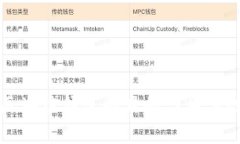 发行区块链钱包的目的与重要性分析