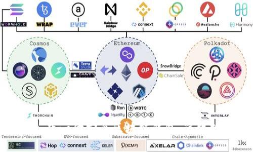 MustWallet：下一代安全区块链钱包，简化数字资产管理