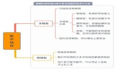 tpWallet实名制与隐私保护分