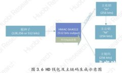 tpWallet：探索货币生态链的