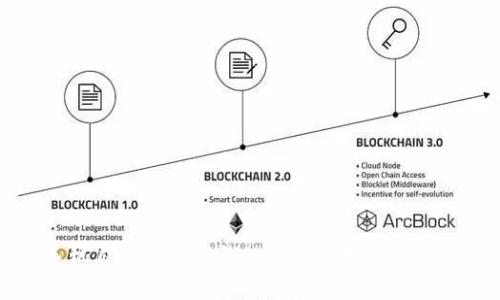 手机自带钱包借钱的安全性分析与建议