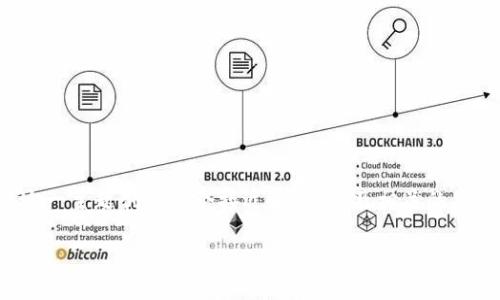 为了满足你的需求，我会为“COER币tpWallet”这一主题创建一个接近且的，以及相关的关键词、内容大纲及详细问题介绍。请见以下内容：

COER币与tpWallet：深入解析及使用指南