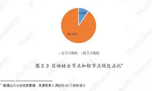 tpWallet钱消失的原因及解决方案详解