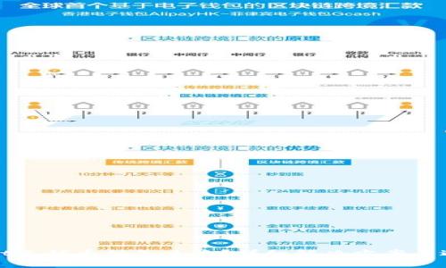 tpWallet充错币种怎么办？详细解决方案与避免技巧