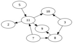   如何充值USDT到TP钱包 /  guanjianci USDT充值, TP钱包