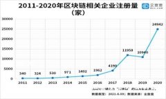 思考和关键词tpWallet苹果版