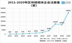 tpWallet被盗立案后还能找回吗？详解找回可能性及