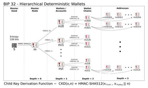 如何在tpWallet中添加中本聪币（SatoshiCoin）