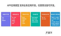 如何使用tpWallet进行多签操